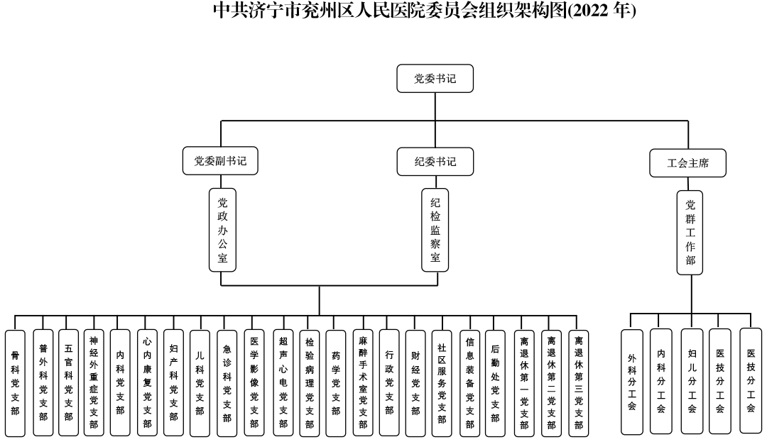 医院党组织架构图（2022版）.jpg