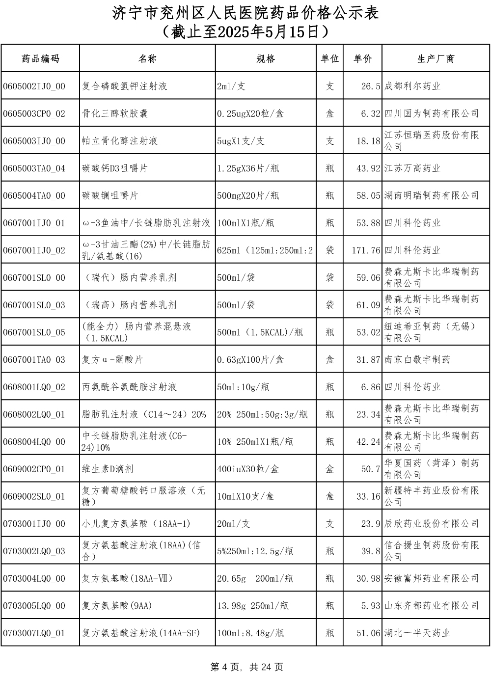 济宁市兖州区人民医院药品价格公示表-4.jpg