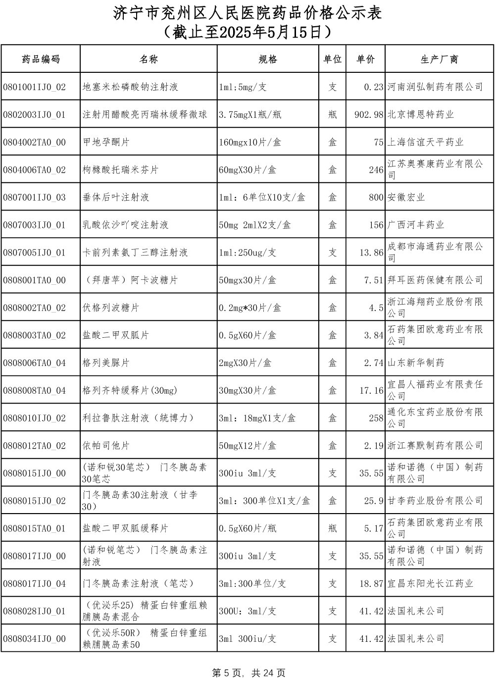 济宁市兖州区人民医院药品价格公示表-5.jpg