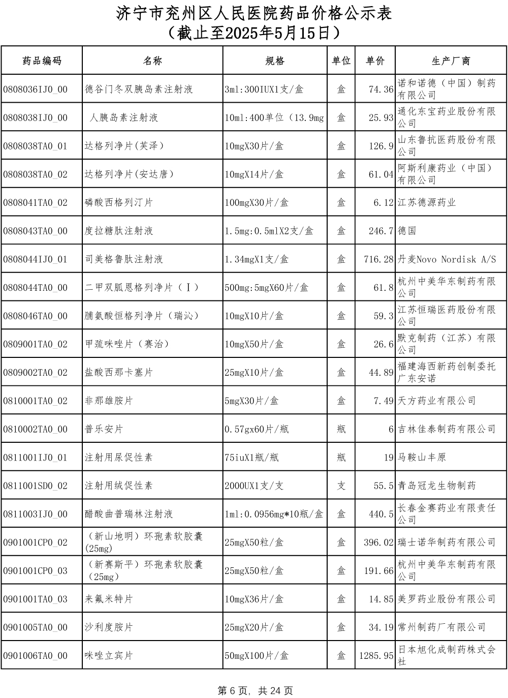 济宁市兖州区人民医院药品价格公示表-6.jpg