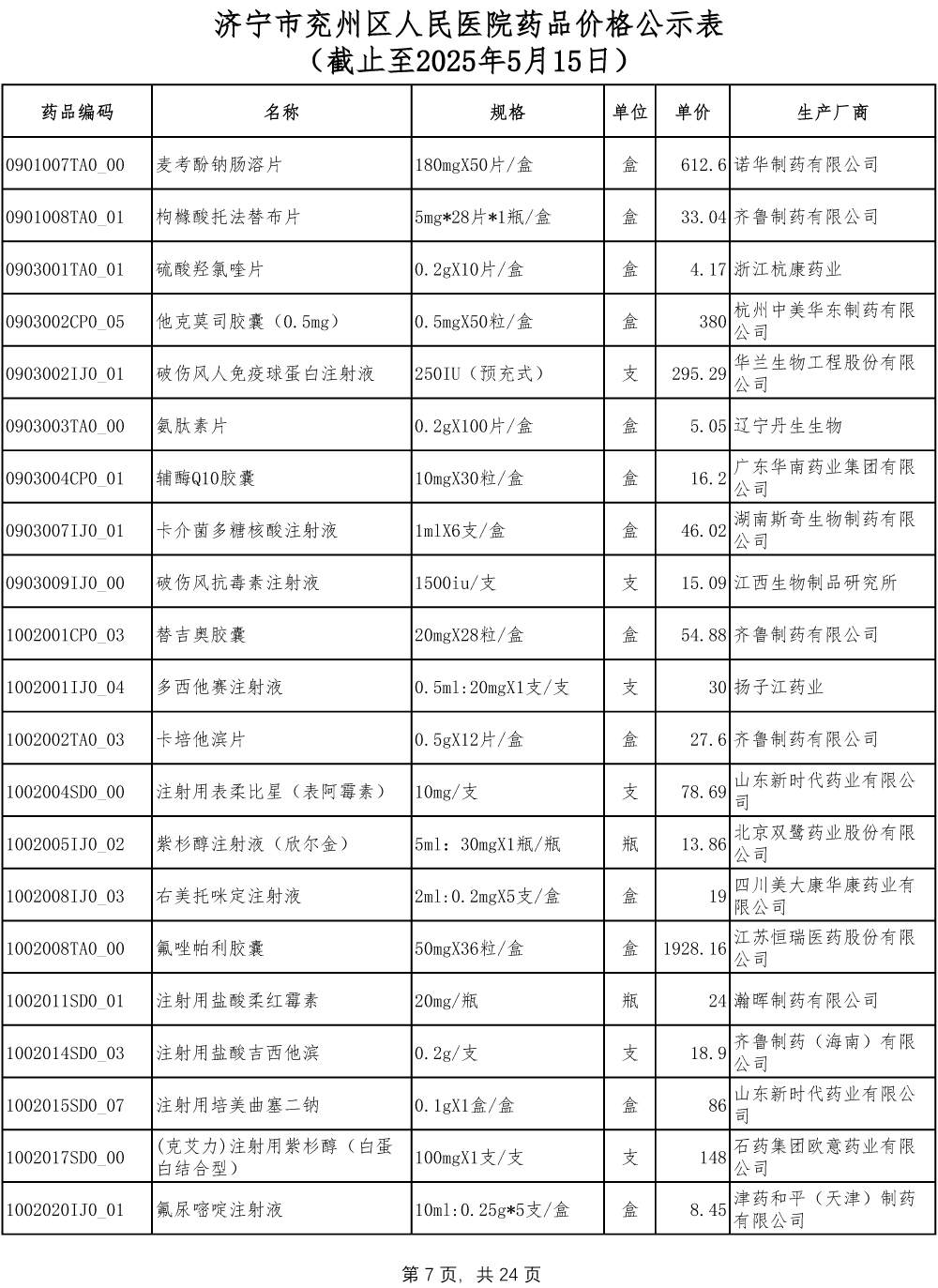 济宁市兖州区人民医院药品价格公示表-7.jpg