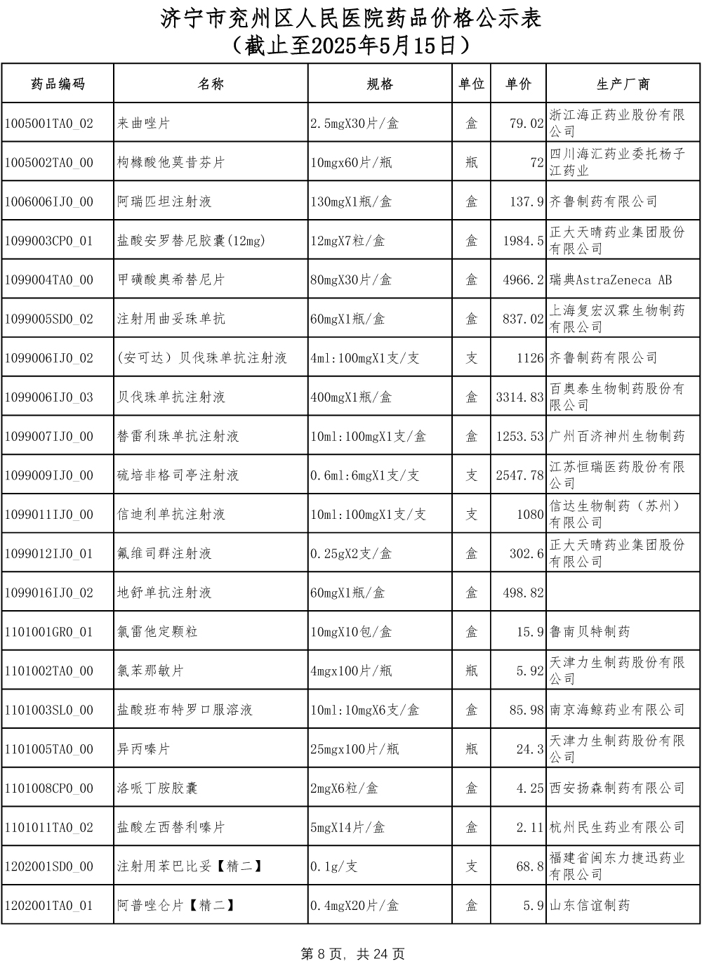 济宁市兖州区人民医院药品价格公示表-8.jpg