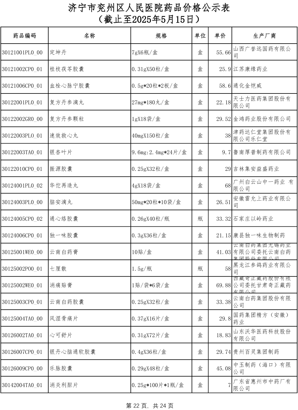 济宁市兖州区人民医院药品价格公示表-22.jpg